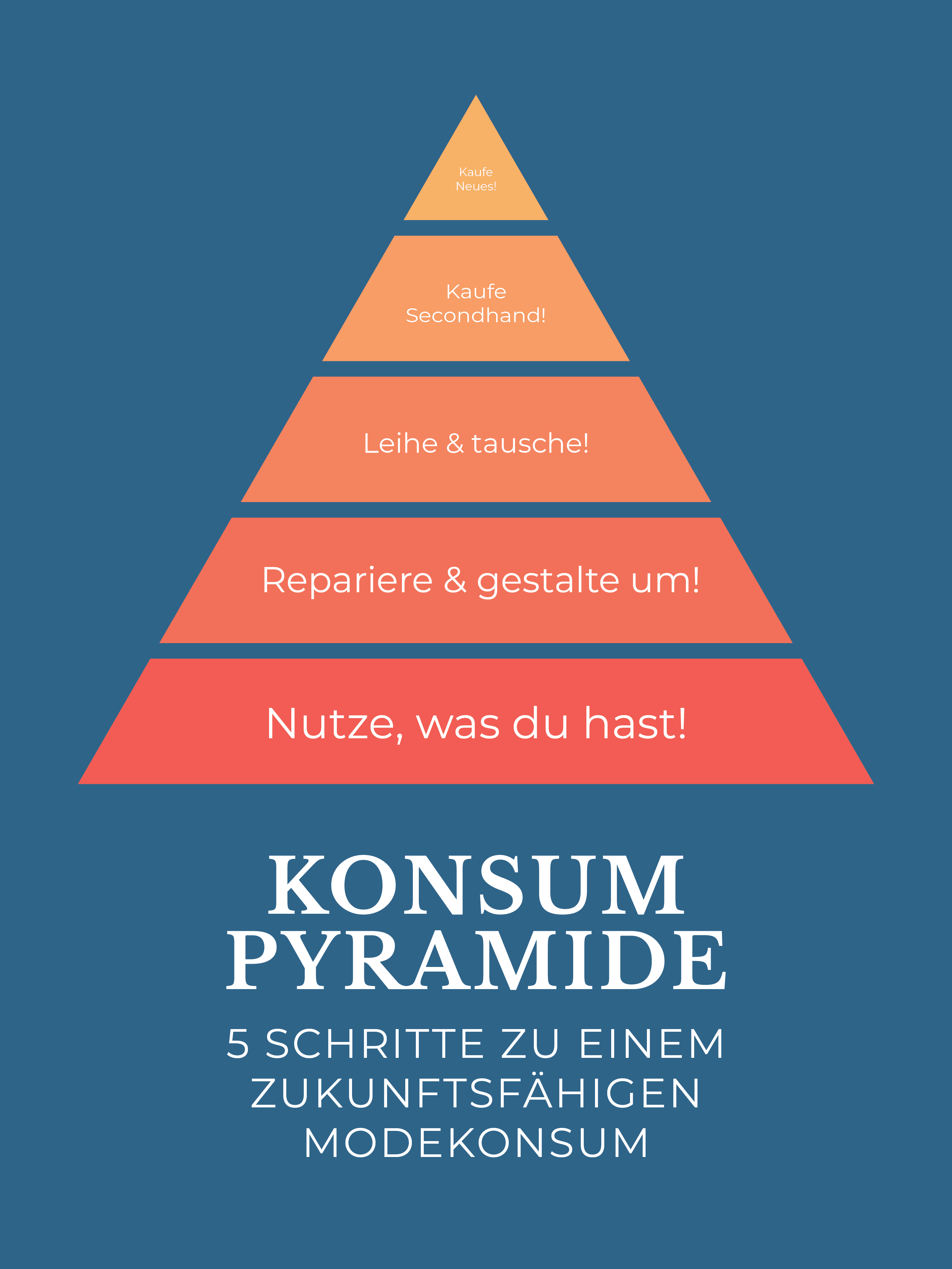 Konsumpyramide